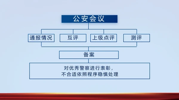 蓝色公安警察风采展示动态PPT模板