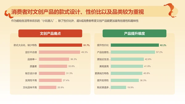 2024文创行业报告PPT