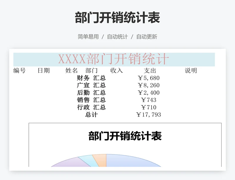部门开销统计表