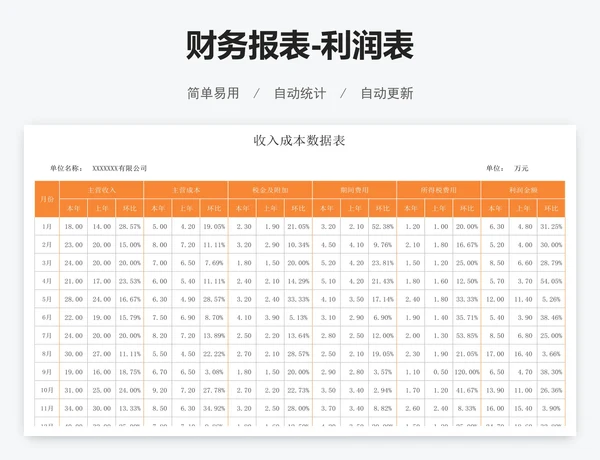 财务报表-利润表