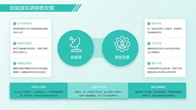 绿色架构图排版关系页