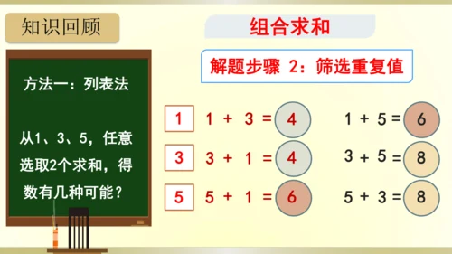 9.总复习（第8单元 数学广角-搭配（一） 知识梳理）课件（共21张PPT）-二年级上册数学人教版