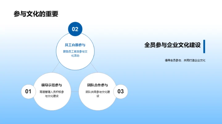 深化企业文化理解