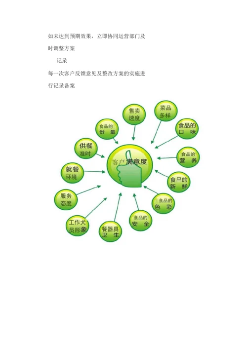 食堂日常工作人员管理方案.docx