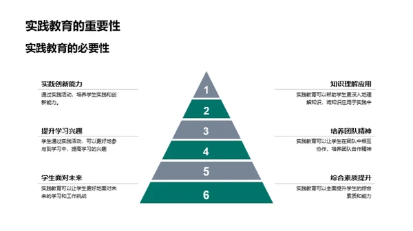 深化实践教育理念