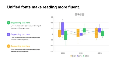 扁平PPT箱型图