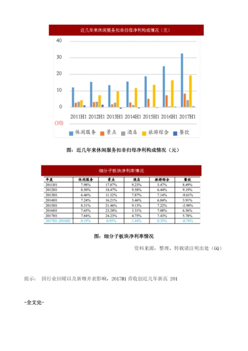 我国休闲服务行业营收增速及业绩分析.docx