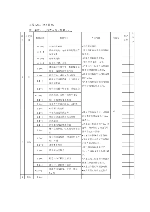 成都市建设结构优质工程评审标准