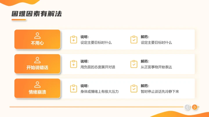 职场沟通课程PPT模板