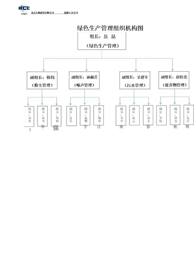 绿色生产管理组织机构图