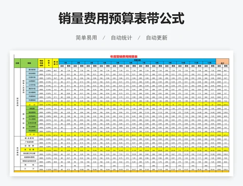 销量费用预算表带公式