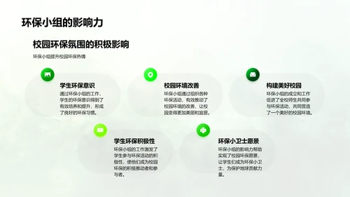 环保小组工作策划