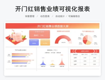 开门红销售业绩可视化报表