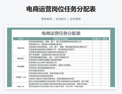 电商运营岗位任务分配表