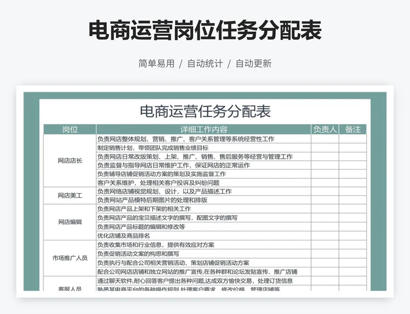 电商运营岗位任务分配表