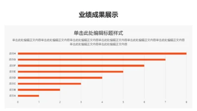 灰色扁平风业绩亮点