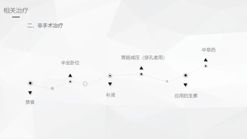 阑尾炎手术术后护理查房通用PPT模板