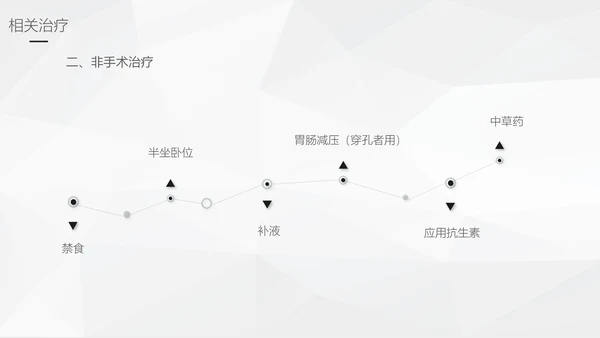 阑尾炎手术术后护理查房通用PPT模板