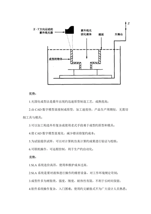 几种三D打印技术.docx