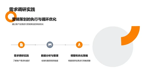 金融客户关系增长策略PPT模板