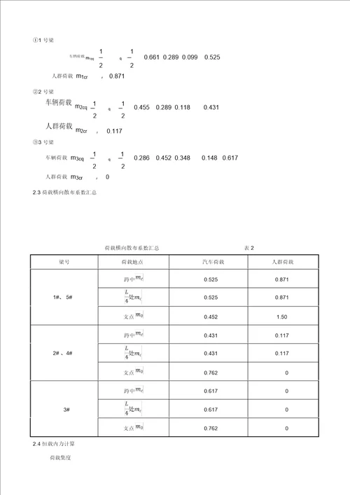 桥梁工程预制装配式钢筋混凝土简支T型梁设计