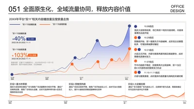 多项数据对比图数据对比图折线图层级关系展示图