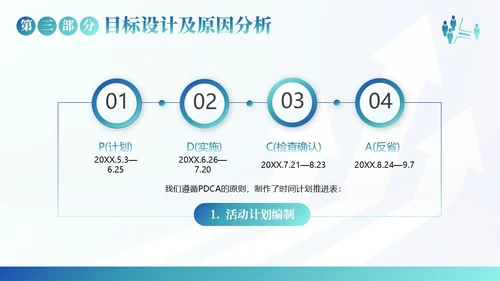 QC小组活动成果汇报PPT模板qc