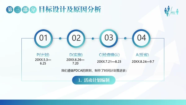 QC小组活动成果汇报PPT模板qc