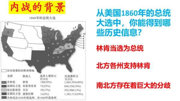 第3课美国内战 课件