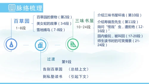 9《从百草园到三味书屋》课件