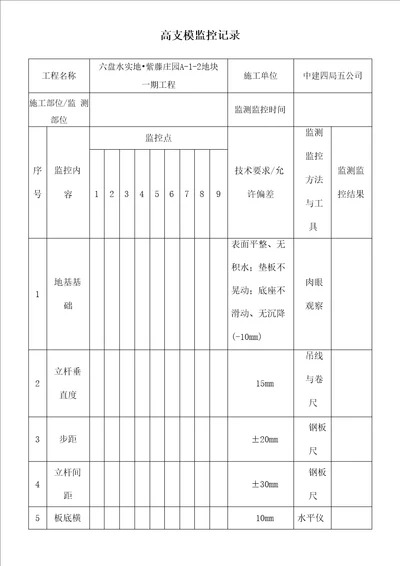 高支模监控记录表