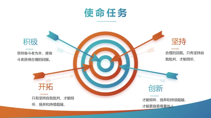 创意手机营销策划年终工作总结汇报动态PPT