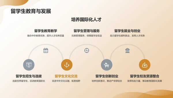 黄色渐变教育年终成果展示PPT模板