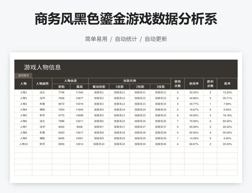 商务风黑色鎏金游戏数据分析系统