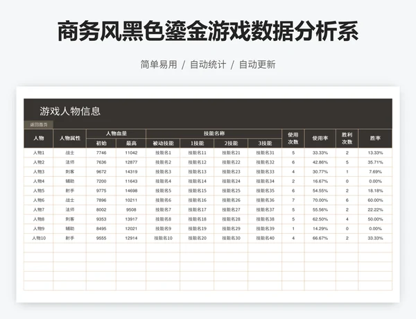商务风黑色鎏金游戏数据分析系统