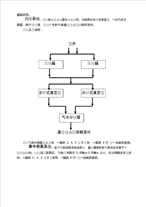 医用气体调试方案