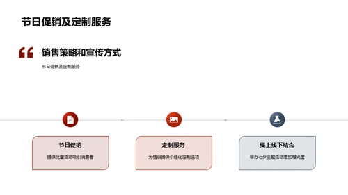 七夕市场深度解析