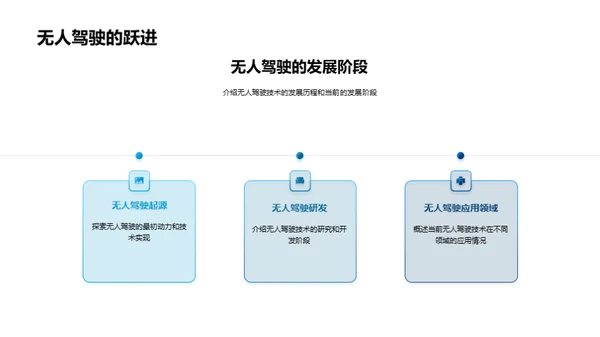 无人驾驶领域探索