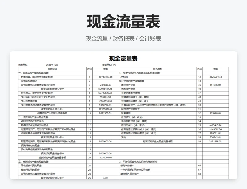 现金流量表
