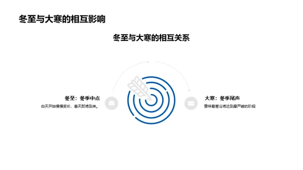 大寒节气探秘