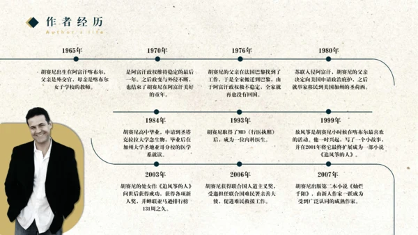 《追风筝的人》读书分享通用PPT模板