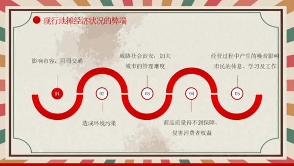 解读地摊经济摆摊通用PPT课件模板