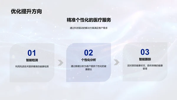 智慧医疗创新解决方案PPT模板