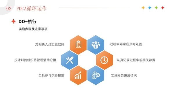 红色3D简约商务风企业PDCA循环工作方法培训课件PPT模板pdca