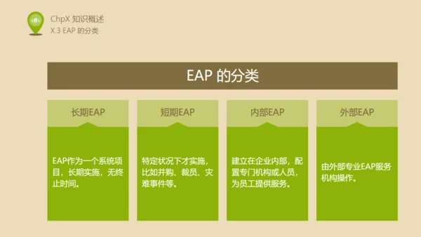 人力资源部内训EAP实施浅控通用PPT课件
