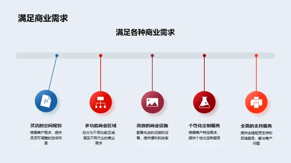 创新驱动：商业地产新篇章