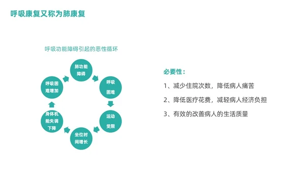 绿色商务呼吸康复训练康复中心呼吸功能训练主题培训PPT模板护理