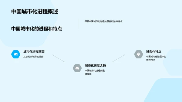 解析城市化进程