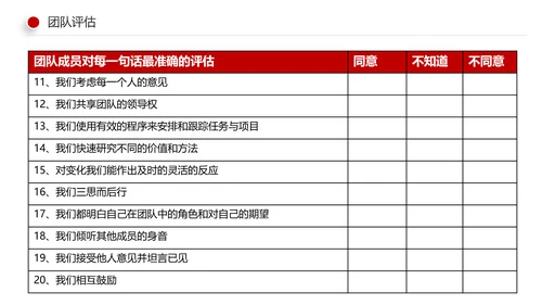 有效的团队管理团队建设企业培训课件PPT
