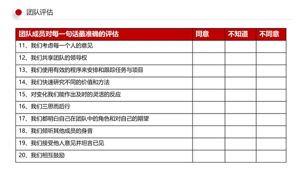 有效的团队管理团队建设企业培训课件PPT
